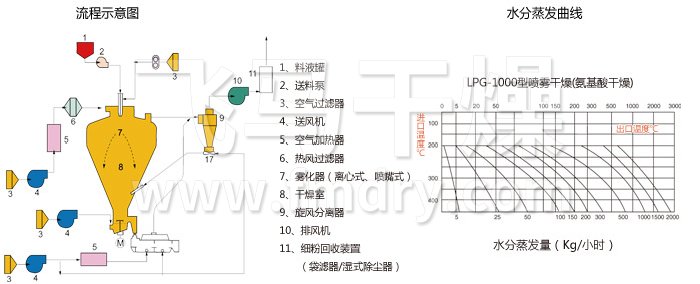 圓（yuán）形靜（jìng）態真空幹燥機