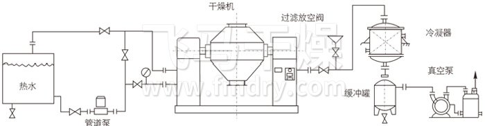 雙錐回轉真空幹燥機安裝示範